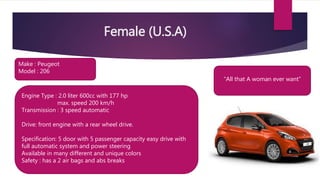 Female (U.S.A)
“All that A woman ever want”
Make : Peugeot
Model : 206
Engine Type : 2.0 liter 600cc with 177 hp
max. speed 200 km/h
Transmission : 3 speed automatic
Drive: front engine with a rear wheel drive.
Specification: 5 door with 5 passenger capacity easy drive with
full automatic system and power steering
Available in many different and unique colors
Safety : has a 2 air bags and abs breaks
 