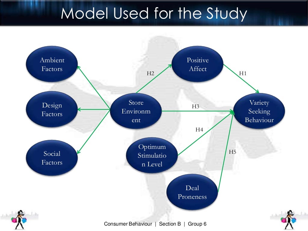 Impact of Store Ambience on Consumer Variety Seeking Behaviour