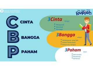 Cbp Rupiah Materi Cbp Pptx