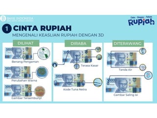 Cbp Rupiah Materi Cbp Pptx