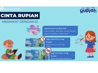 Cbp Rupiah Materi Cbp Pptx