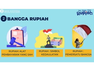 Cbp Rupiah Materi Cbp Pptx