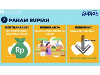 Cbp Rupiah Materi Cbp Pptx