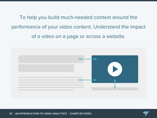 An Introduction to Video Analytics | PDF
