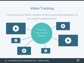 An Introduction to Video Analytics | PDF