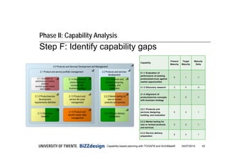 Capability-based planning with TOGAF & ArchiMate | PDF