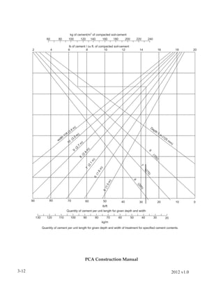 PCA Construction Manual

3-12                             2012 v1.0
 