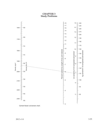 CHAPTER 3
            Study Problems




2012 v1.0                    3-29
 