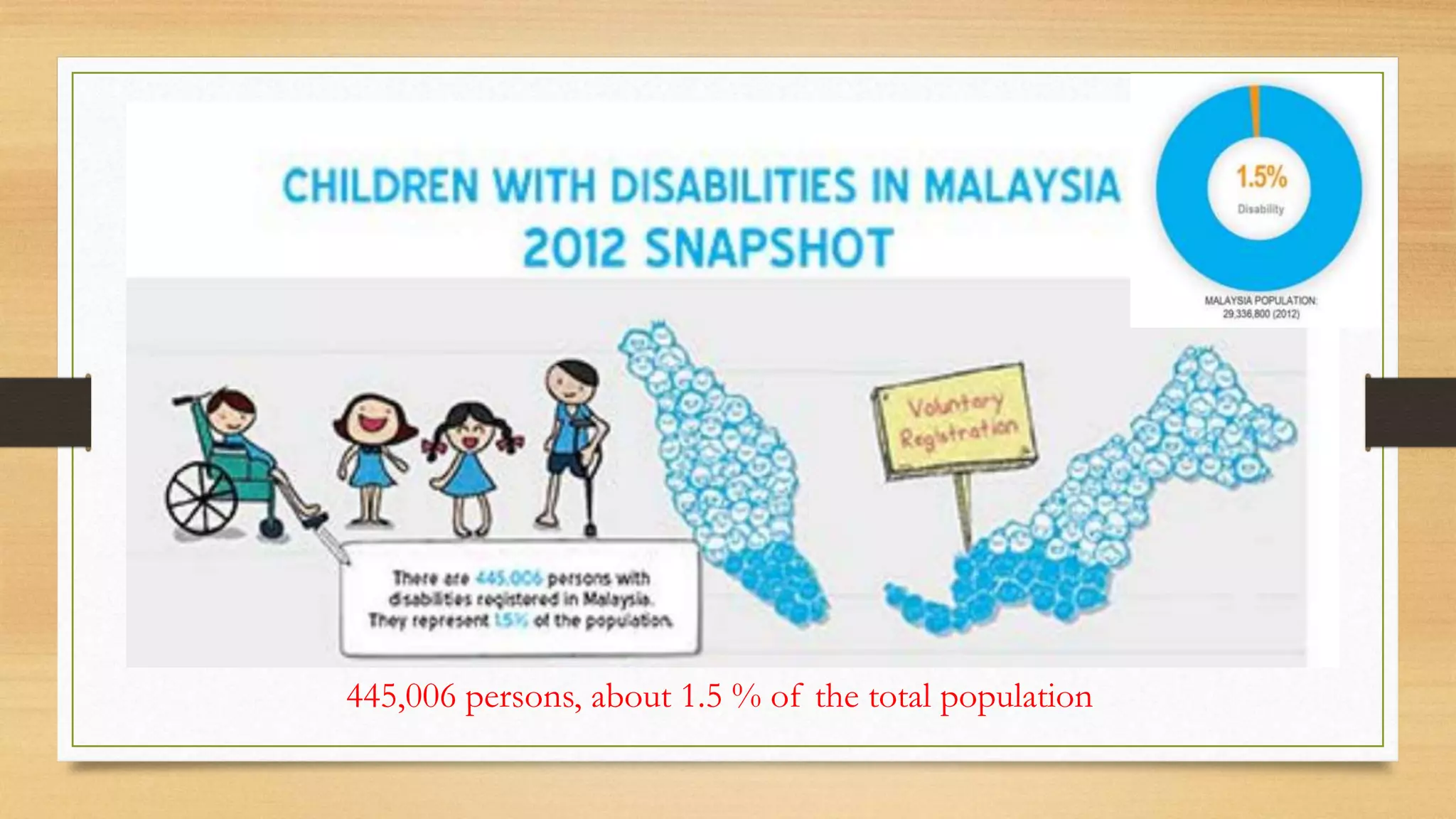 445,006 persons, about 1.5 % of the total population