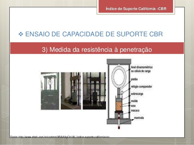 Cbr ensaio