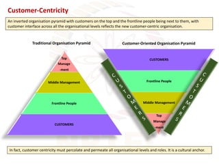 business development.pdf