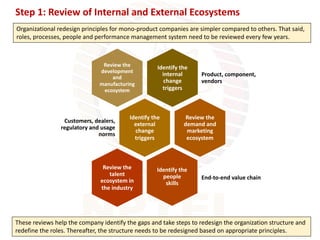 business development.pdf