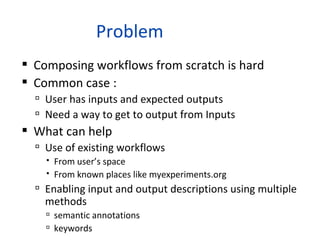 Problem
 Composing workflows from scratch is hard
 Common case :
   User has inputs and expected outputs
   Need a way to get to output from Inputs
 What can help
   Use of existing workflows
     From user’s space
     From known places like myexperiments.org
   Enabling input and output descriptions using multiple
    methods
     semantic annotations
     keywords
 