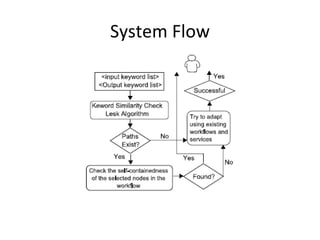 System Flow
 