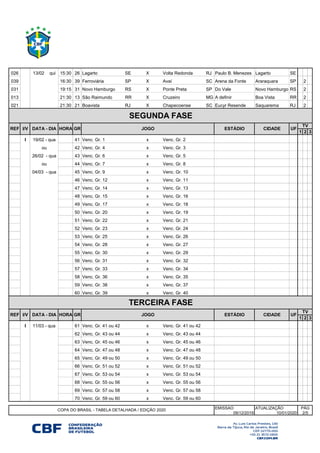 026 I 13/02 qui 15:30 26 Lagarto SE X Volta Redonda RJ Paulo B. Menezes Lagarto SE
039 I 13/02 qui 16:30 39 Ferroviária SP X Avaí SC Arena da Fonte Araraquara SP 2
031 I 13/02 qui 19:15 31 Novo Hamburgo RS X Ponte Preta SP Do Vale Novo Hamburgo RS 2
013 I 13/02 qui 21:30 13 São Raimundo RR X Cruzeiro MG A definir Boa Vista RR 2
021 I 13/03 qui 21:30 21 Boavista RJ X Chapecoense SC Eucyr Resende Saquarema RJ 2
1 2 3
I 41 Venc. Gr. 1 x Venc. Gr. 2
42 Venc. Gr. 4 x Venc. Gr. 3
43 Venc. Gr. 6 x Venc. Gr. 5
44 Venc. Gr. 7 x Venc. Gr. 8
45 Venc. Gr. 9 x Venc. Gr. 10
46 Venc. Gr. 12 x Venc. Gr. 11
47 Venc. Gr. 14 x Venc. Gr. 13
48 Venc. Gr. 15 x Venc. Gr. 16
49 Venc. Gr. 17 x Venc. Gr. 18
50 Venc. Gr. 20 x Venc. Gr. 19
51 Venc. Gr. 22 x Venc. Gr. 21
52 Venc. Gr. 23 x Venc. Gr. 24
53 Venc. Gr. 25 x Venc. Gr. 26
54 Venc. Gr. 28 x Venc. Gr. 27
55 Venc. Gr. 30 x Venc. Gr. 29
56 Venc. Gr. 31 x Venc. Gr. 32
57 Venc. Gr. 33 x Venc. Gr. 34
58 Venc. Gr. 36 x Venc. Gr. 35
59 Venc. Gr. 38 x Venc. Gr. 37
60 Venc. Gr. 39 x Venc. Gr. 40
1 2 3
I 61 Venc. Gr. 41 ou 42 x Venc. Gr. 41 ou 42
62 Venc. Gr. 43 ou 44 x Venc. Gr. 43 ou 44
63 Venc. Gr. 45 ou 46 x Venc. Gr. 45 ou 46
64 Venc. Gr. 47 ou 48 x Venc. Gr. 47 ou 48
65 Venc. Gr. 49 ou 50 x Venc. Gr. 49 ou 50
66 Venc. Gr. 51 ou 52 x Venc. Gr. 51 ou 52
67 Venc. Gr. 53 ou 54 x Venc. Gr. 53 ou 54
68 Venc. Gr. 55 ou 56 x Venc. Gr. 55 ou 56
69 Venc. Gr. 57 ou 58 x Venc. Gr. 57 ou 58
70 Venc. Gr. 59 ou 60 x Venc. Gr. 59 ou 60
EMISSAO
09/12/2019
ESTÁDIO CIDADE UF
TV
19/02 - qua
ou
SEGUNDA FASE
REF I/V DATA - DIA HORA GR JOGO
ESTÁDIO CIDADE UF
TV
11/03 - qua
26/02 - qua
ou
04/03 - qua
TERCEIRA FASE
REF I/V DATA - DIA HORA GR JOGO
COPA DO BRASIL - TABELA DETALHADA / EDIÇÃO 2020 ATUALIZAÇÃO PÁG
10/01/2020 2/5
 