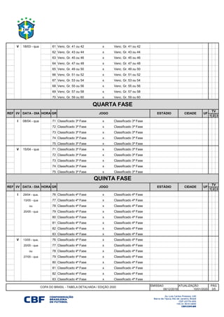 V 61 Venc. Gr. 41 ou 42 x Venc. Gr. 41 ou 42
62 Venc. Gr. 43 ou 44 x Venc. Gr. 43 ou 44
63 Venc. Gr. 45 ou 46 x Venc. Gr. 45 ou 46
64 Venc. Gr. 47 ou 48 x Venc. Gr. 47 ou 48
65 Venc. Gr. 49 ou 50 x Venc. Gr. 49 ou 50
66 Venc. Gr. 51 ou 52 x Venc. Gr. 51 ou 52
67 Venc. Gr. 53 ou 54 x Venc. Gr. 53 ou 54
68 Venc. Gr. 55 ou 56 x Venc. Gr. 55 ou 56
69 Venc. Gr. 57 ou 58 x Venc. Gr. 57 ou 58
70 Venc. Gr. 59 ou 60 x Venc. Gr. 59 ou 60
1 2 3
I 71 Classificado 3ª Fase x Classificado 3ª Fase
72 Classificado 3ª Fase x Classificado 3ª Fase
I 73 Classificado 3ª Fase x Classificado 3ª Fase
I 74 Classificado 3ª Fase x Classificado 3ª Fase
75 Classificado 3ª Fase x Classificado 3ª Fase
V 71 Classificado 3ª Fase x Classificado 3ª Fase
72 Classificado 3ª Fase x Classificado 3ª Fase
73 Classificado 3ª Fase x Classificado 3ª Fase
74 Classificado 3ª Fase x Classificado 3ª Fase
75 Classificado 3ª Fase x Classificado 3ª Fase
1 2 3
I 76 Classificado 4ª Fase x Classificado 4ª Fase
77 Classificado 4ª Fase x Classificado 4ª Fase
78 Classificado 4ª Fase x Classificado 4ª Fase
79 Classificado 4ª Fase x Classificado 4ª Fase
80 Classificado 4ª Fase x Classificado 4ª Fase
81 Classificado 4ª Fase x Classificado 4ª Fase
82 Classificado 4ª Fase x Classificado 4ª Fase
83 Classificado 4ª Fase x Classificado 4ª Fase
V 76 Classificado 4ª Fase x Classificado 4ª Fase
77 Classificado 4ª Fase x Classificado 4ª Fase
78 Classificado 4ª Fase x Classificado 4ª Fase
79 Classificado 4ª Fase x Classificado 4ª Fase
80 Classificado 4ª Fase x Classificado 4ª Fase
81 Classificado 4ª Fase x Classificado 4ª Fase
82 Classificado 4ª Fase x Classificado 4ª Fase
83 Classificado 4ª Fase x Classificado 4ª Fase
EMISSAO
09/12/2019
18/03 - qua
UF
TV
08/04 - qua
15/04 - qua
QUARTA FASE
REF I/V DATA - DIA HORA GR JOGO ESTÁDIO CIDADE
ESTÁDIO CIDADE UF
TV
29/04 - qua,
13/05 - qua
QUINTA FASE
REF I/V DATA - DIA HORA GR JOGO
27/05 - qua
COPA DO BRASIL - TABELA DETALHADA / EDIÇÃO 2020 ATUALIZAÇÃO PÁG
10/01/2020 3/5
ou
20/05 - qua
13/05 - qua,
20/05 - qua
ou
 