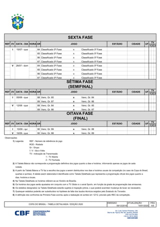1 2 3
I 84 Classificado 5ª Fase x Classificado 5ª Fase
85 Classificado 5ª Fase x Classificado 5ª Fase
86 Classificado 5ª Fase x Classificado 5ª Fase
87 Classificado 5ª Fase x Classificado 5ª Fase
V 84 Classificado 5ª Fase x Classificado 5ª Fase
85 Classificado 5ª Fase x Classificado 5ª Fase
86 Classificado 5ª Fase x Classificado 5ª Fase
87 Classificado 5ª Fase x Classificado 5ª Fase
1 2 3
I 88 Venc. Gr. 85 x Venc. Gr. 84
89 Venc. Gr. 87 x Venc. Gr. 86
V 88 Venc. Gr. 84 x Venc. Gr. 85
89 Venc. Gr. 86 x Venc. Gr. 87
1 2 3
I 90 Venc. Gr. 89 x Venc. Gr. 88
V 90 Venc. Gr. 88 x Venc. Gr. 89
1) Legenda: REF - Número de referência do jogo
ROD - Rodada
Gr - Grupo
I / V - Ida e Volta
TV - Indicação de Transmissão
1 - TV Aberta
2 - TV Fechada
2)
3)
4)
5) Os horários dos jogos serão ajustados em conjunto com a TV Globo e o canal Sportv, em função da grade de programação das emissoras.
6)
7) Quaisquer estádios poderão ser substituídos na hipótese de falta dos laudos técnicos exigidos pelo Estatudo do Torcedor.
8) A definição dos confrontos da Primeira Fase ocorreu após a realização do sorteio em 12/12, previsto pelo REC da competição.
EMISSAO
09/12/2019
SEXTA FASE
REF I/V DATA - DIA HORA GR JOGO ESTÁDIO
26/07 - dom
SÉTIMA FASE
(SEMIFINAL)
CIDADE UF
TV
15/07 - qua
ESTÁDIO CIDADE UF
TV
05/08 - qua
12/08 - qua
REF I/V DATA - DIA HORA GR JOGO
UF
TV
10/09 - qui
16/09 - qua
Observações:
A Tabela Básica não corresponde a programação definitiva dos jogos quanto a dias e horários, informando apenas os jogos de cada
OITAVA FASE
(FINAL)
REF I/V DATA - DIA HORA GR JOGO ESTÁDIO CIDADE
COPA DO BRASIL - TABELA DETALHADA / EDIÇÃO 2020
ATUALIZAÇÃO PÁG
10/01/2020 4/5
rodada.
A partir da Tabela Básica a TV faz a escolha dos jogos a serem distribuídos nos dias e horários usuais da competição (no caso da Copa do Brasil,
quartas e quintas). A tabela assim elaborada é identificada como Tabela Detalhada que representa a programação oficial dos jogos quanto a
dias, horários e locais.
Na Tabela Detalhada os horários referem-se ao Horário de Brasília.
Os estádios designados na Tabela Detalhada estarão sujeitos à inspeção prévia, o que poderá acarretar mudança de local, se necessário.
 