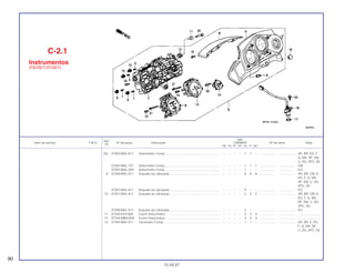Ref.
Qtd.
Item de serviço T.M.O. Nº da peça Descrição CBR600F Nº de série Nota
Nº
FM FN FP FR FS FT SET
(8) 37200-MAL-611 Velocímetro Comp ............................................................... – – – – 1 1 – ................... .................. AR, BR, ED, F,
G, MX, SP, SW,
U, 2G, 2PO, 3G
37200-MAL-721 Velocímetro Comp ............................................................... – – – – 1 1 1 ................... .................. CM
37200-MAL-003 Velocímetro Comp ............................................................... – – – – 1 – – ................... .................. KO
9 37206-MAL-611 Soquete da Lâmpada .......................................................... – – – – 8 8 8 ................... .................. AR, BR, CM, E,
ED, F, G, MX,
SP, SW, U, 2G,
2PO, 3G
37207-MAL-611 Soquete da Lâmpada .......................................................... – – – – 8 – – ................... .................. KO
10 37207-MAL-611 Soquete da Lâmpada .......................................................... – – – – 2 2 2 ................... .................. AR, BR, CM, E,
ED, F, G, MX,
SP, SW, U, 2G,
2PO, 3G
37206-MAL-611 Soquete da Lâmpada .......................................................... – – – – 2 – – ................... .................. KO
11 37243-KV3-830 Coxim Velocímetro............................................................... – – – – 3 3 3 ................... .................. .........................
12 37244-MM4-000 Coxim Velocímetro............................................................... – – – – 3 3 3 ................... .................. .........................
13 37250-MAL-611 Tacometro Comp ................................................................. – – – – 1 1 – ................... .................. AR, BR, E, ED,
F, G, MX, SP,
U, 2G, 2PO, 3G
C-2.1
Instrumentos
(FS/3S/T/3T/SET)
90
15.09.97
 