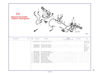 93
Ref.
Qtd.
Item de serviço T.M.O. Nº da peça Descrição CBR600F Nº de série Nota
Nº
FM FN FP FR FS FT SET
8 35200-MV9-600 Interruptor Comp. Sinaleira.................................................. 1 1 1 1 – – – ................... .................. AR, BR, E, ED,
F, MX, SP, SW,
U
35200-MV9-610 Interruptor Comp. Sinaleira.................................................. 1 1 1 1 – – – ................... .................. G, 2G, 3G
35200-MV9-670 Interruptor Comp. Sinaleira.................................................. 1 1 1 1 – – – ................... .................. CM
35200-MAL-600 Interruptor Comp. Sinaleira.................................................. – – – – 1 1 – ................... .................. AR, BR, E, ED,
F, G, MX, SP,
SW, U, 2G,
2PO, 3G
35200-MAL-670 Interruptor Comp. Sinaleira.................................................. – – – – 1 1 1 ................... .................. CM
9 35330-413-003 Conj. Interruptor, Freio Dianteiro.......................................... 1 1 1 1 1 1 1 ................... .................. .........................
10 45517-166-006 Suporte Cilindro Mestre ....................................................... 1 1 1 1 1 1 1 ................... .................. .........................
11 53140-ML7-000 Manopla Direita, Comp........................................................ – – – 1 1 1 1 ................... .................. .........................
12 53141-ML7-000 Tubo Interno Manopla.......................................................... 1 1 1 – – – – ................... .................. .........................
13 53165-ML7-010 Manopla Direita.................................................................... 1 1 1 1 1 1 1 ................... .................. .........................
14 53166-ML7-000 Manopla Esquerda............................................................... 1 1 1 1 1 1 1 ................... .................. .........................
15 53172-KT8-710 Suporte, Manopla................................................................. 1 1 1 1 1 1 1 ................... .................. .........................
16 53178-KV3-000 Alavanca, Embreagem ........................................................ 1 1 1 1 1 1 1 ................... .................. .........................
17 53192-349-690 Parafuso Ajuste Embreagem ............................................... 1 1 1 1 1 1 1 ................... .................. .........................
18 90113-438-000 Parafuso Articulação Alavanca............................................ 1 1 1 1 1 1 1 ................... .................. .........................
C-3
Alavanca do Guidão
• Cabos • Interruptores
15.09.97
 