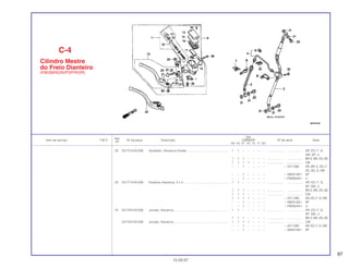 97
Ref.
Qtd.
Item de serviço T.M.O. Nº da peça Descrição CBR600F Nº de série Nota
Nº
FM FN FP FR FS FT SET
22 53172-KV0-006 Ajustador, Alavanca Direita ................................................. 1 1 – – – – – ................... .................. AR, ED, F, G,
SW, SP, U
1 1 1 – – – – ................... .................. BR,E,MX,2G,3G
1 1 1 1 – – – ...................... ...................... CM
– – 1 – – – – ~ 2211385 AR, BR, E, ED, F,
2G, 3G, G, SW
– – 1 – – – – ~ 0M201801 SP
– – 1 – – – – ~ PM200441 U
23 53177-KV0-006 Parafuso Alavanca, 5 x 5 ..................................................... 1 1 – – – – – ................... .................. AR, ED, F, G,
SP, SW, U
1 1 1 – – – – ................... .................. BR,E,MX,2G,3G
1 1 1 – – – – ................... .................. CM
1 1 1 1 – – – ~ 2211385 AR, ED, F, G, SW
– – 1 – – – – ~ 0M201801 SP
– – 1 – – – – ~ PM200441 U
24 53179-KV0-006 Junção, Alavanca ................................................................ 1 1 – – – – – ................... .................. AR, ED, F, G,
SP, SW, U
1 1 1 – – – – ................... .................. BR,E,MX,2G,3G
53179-KV0-006 Junção, Alavanca ................................................................ 1 1 1 1 – – – ................... .................. CM
– – 1 – – – – ~ 2211385 AR, ED, F, G, SW
– – 1 – – – – ~ 0M201801 SP
C-4
Cilindro Mestre
do Freio Dianteiro
(FM/2M/N/2N/P/2P/R/2R)
15.09.97
 