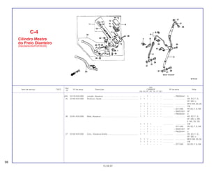 Ref.
Qtd.
Item de serviço T.M.O. Nº da peça Descrição CBR600F Nº de série Nota
Nº
FM FN FP FR FS FT SET
(24) 53179-KV0-006 Junção, Alavanca ................................................................ – – 1 – – – – ~ PM200441 U
25 53180-KV0-006 Parafuso, Ajuste................................................................... 1 1 – – – – – ................... .................. AR, ED, F, G,
SP, SW, U
1 1 1 – – – – ................... .................. BR,E,MX,2G,3G
1 1 1 1 – – – ................... .................. CM
– – 1 – – – – ~ 2211385 AR, ED, F, G, SW
– – 1 – – – – ~ 0M201801 SP
– – 1 – – – – ~ PM200441 U
26 53181-KV0-006 Mola, Alavanca .................................................................... 1 1 – – – – – ................... .................. AR, ED, F, G,
SP, SW, U, BR,
E, MX, 2G, 3G
1 1 1 1 ................... .................. CM
– – 1 – – – – 2211385 AR, ED, F, G, SW
– – 1 – – – – ~ 0M201801 SP
– – 1 – – – – ~ PM200441 U
27 53185-KV0-006 Conj., Alavanca Direita ........................................................ 1 1 – – – – – ................... .................. AR, ED, F, G,
SP, SW, U
1 1 1 – – – – ................... .................. BR,E,MX,2G,3G
1 1 1 1 – – – ................... .................. CM
– – 1 – – – – ~ 2211385 AR, ED, F, G, SW
C-4
Cilindro Mestre
do Freio Dianteiro
(FM/2M/N/2N/P/2P/R/2R)
98
15.09.97
 