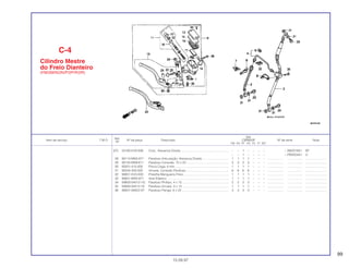 99
Ref.
Qtd.
Item de serviço T.M.O. Nº da peça Descrição CBR600F Nº de série Nota
Nº
FM FN FP FR FS FT SET
(27) 53185-KV0-006 Conj., Alavanca Direita ........................................................ – – 1 – – – – ~ 0M201801 SP
– – 1 – – – – ~ PM200441 U
28 90114-MA5-671 Parafuso Articulação, Alavanca Direita ............................... 1 1 1 1 – – – ................... .................. .........................
29 90145-MS9-611 Parafuso Conexão, 10 x 22.................................................. 3 3 3 3 – – – ................... .................. .........................
30 90201-415-000 Porca Cega, 6 mm............................................................... 1 1 1 1 – – – ................... .................. .........................
31 90545-300-000 Arruela, Conexão Parafuso.................................................. 6 6 6 6 – – – ................... .................. .........................
32 90651-KV3-000 Presilha Mangueira Freio ..................................................... 1 1 1 1 – – – ................... .................. .........................
33 90651-MA5-671 Anel Elástico ........................................................................ 1 1 1 1 – – – ................... .................. .........................
34 93600-04012-1G Parafuso Phillips, 4 x 12....................................................... 2 2 2 2 – – – ................... .................. .........................
35 93893-04012-18 Parafuso Arruela, 4 x 12....................................................... 1 1 1 1 – – – ................... .................. .........................
36 96001-06022-07 Parafuso Flange, 6 x 22 ....................................................... 3 3 3 3 – – – ................... .................. .........................
C-4
Cilindro Mestre
do Freio Dianteiro
(FM/2M/N/2N/P/2P/R/2R)
15.09.97
 