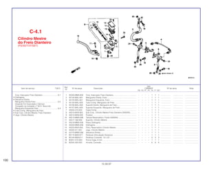 Ref.
Qtd.
Item de serviço T.M.O. Nº da peça Descrição CBR600F Nº de série Nota
Nº
FM FN FP FR FS FT SET
1 35340-MM5-600 Conj. Interruptor Freio Dianteiro........................................... – – – – 1 1 1 ................... .................. .........................
2 45124-MAL-601 Mangueira Direita, Freio....................................................... – – – – 1 1 1 ................... .................. .........................
3 45125-MAL-601 Mangueira Esquerda, Freio ................................................. – – – – 1 1 1 ................... .................. .........................
4 45135-MAL-600 Tubo Comp. Mangueira de Freio......................................... – – – – 1 1 1 ................... .................. .........................
5 45156-MAL-600 Suporte Direito, Mangueira de Freio.................................... – – – – 1 1 1 ................... .................. .........................
6 45157-MAL-600 Suporte Esquerdo, Mangueira de Freio............................... – – – – 1 1 1 ................... .................. .........................
7 45504-410-003 Capa Comp.......................................................................... – – – – 1 1 1 ................... .................. .........................
8 45510-MV9-305 Sub Conj., Cilindro Mestre Freio Dianteiro (NISSIN)............ – – – – 1 1 1 ................... .................. .........................
9 45512-MA6-006 Protetor................................................................................. – – – – 1 1 1 ................... .................. .........................
10 45513-MM5-006 Tampa Reservatório, Fluído (NISSIN).................................. – – – – 1 1 1 ................... .................. .........................
11 45517-166-006 Suporte, Cilindro Mestre ...................................................... – – – – 1 1 1 ................... .................. .........................
12 45518-MM5-006 Placa Diafragma .................................................................. – – – – 1 1 1 ................... .................. .........................
13 45520-MM5-006 Diafragma ............................................................................ – – – – 1 1 1 ................... .................. .........................
14 45523-MV9-006 Filtro, Reservatório Cilindro Mestre...................................... – – – – 1 1 1 ................... .................. .........................
15 45530-471-831 Jogo, Cilindro Mestre........................................................... – – – – 1 1 1 ................... .................. .........................
16 53170-MW0-006 Alavanca Direita................................................................... – – – – 1 1 1 ................... .................. .........................
17 90114-MA5-671 Parafuso Articulação Alavanca............................................ – – – – 1 1 1 ................... .................. .........................
18 90145-MS9-611 Parafuso Conexão, 10 x 22.................................................. – – – – 3 3 3 ................... .................. .........................
19 90201-415-000 Porca Cega, 6 mm............................................................... – – – – 1 1 1 ................... .................. .........................
20 90545-300-000 Arruela, Conexão ................................................................. – – – – 6 6 6 ................... .................. .........................
C-4.1
Cilindro Mestre
do Freio Dianteiro
(FS/3S/T/3T/SET)
100
15.09.97
Conj. Interruptor Freio Dianteiro ............................0,1
• Diafragma
• Alavanca Direita
Mangueira Direita Freio .........................................0,5
(Quando For Executado o Serviço
Completo na Unidade o T.M.O. Será 0,6)
Mangueira Esquerda Freio....................................0,4
• Tubo Comp. Mangueira de Freio
• Sub Conj. Cilindro Mestre, Freio Dianteiro
• Jogo, Cilindro Mestre
 