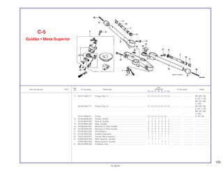 105
Ref.
Qtd.
Item de serviço T.M.O. Nº da peça Descrição CBR600F Nº de série Nota
Nº
FM FN FP FR FS FT SET
5 35121-KW3-771 Chave (Tipo 1) ..................................................................... (1) (1) (1) (1) (1) (1) (1) ................... .................. AR, BR, CM,
E, ED, F, KO,
MX, SP, SW,
U, 2PO
35122-KW3-771 Chave (Tipo 2) ..................................................................... (1) (1) (1) (1) (1) (1) (1) ................... .................. AR, BR, CM,
E, ED, F, KO,
MX, SP, SW,
U, 2PO
35121-MN9-611 Chave................................................................................... (1) (1) (1) (1) (1) (1) – ................... .................. G, 2G, 3G
6 53100-MV9-000 Guidão, Direito..................................................................... 1 1 1 1 1 1 1 ................... .................. .........................
7 53104-MV4-000 Peso B, Guidão.................................................................... 2 2 2 2 2 2 2 ................... .................. .........................
8 53105-MN4-000 Peso, Guidão ....................................................................... 2 2 2 2 2 2 2 ................... .................. .........................
9 53106-MJ0-000 Borracha A, Peso Guidão .................................................... 2 2 2 2 2 2 2 ................... .................. .........................
10 53106-MV9-000 Borracha A, Peso Guidão .................................................... 2 2 2 2 2 2 2 ................... .................. .........................
11 53108-MJ0-000 Anel Elástico ........................................................................ 2 2 2 2 2 2 2 ................... .................. .........................
12 53150-MV9-000 Guidão, Esquerdo................................................................ 1 1 1 1 1 1 1 ................... .................. .........................
13 53232-MJ4-670 Tampa, Mesa Superior......................................................... 1 1 1 1 1 1 1 ................... .................. .........................
14 53300-MV9-000 Mesa Superior, Guidão........................................................ 1 1 1 1 – – – ................... .................. .........................
53300-MAL-600 Mesa Superior, Guidão........................................................ – – – – 1 1 1 ................... .................. .........................
15 86150-MR8-300 Emblema, Asa...................................................................... 1 1 1 1 1 1 1 ................... .................. .........................
C-5
Guidão • Mesa Superior
15.09.97
 