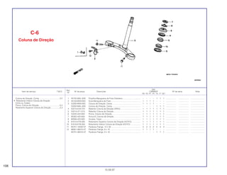 Ref.
Qtd.
Item de serviço T.M.O. Nº da peça Descrição CBR600F Nº de série Nota
Nº
FM FN FP FR FS FT SET
1 45155-MAL-600 Presilha Mangueira de Freio Dianteiro................................. – – – – 1 1 1 ................... .................. .........................
2 45158-MV9-000 Guia Mangueira de Freio ..................................................... 1 1 1 1 – – – ................... .................. .........................
3 53200-MV9-000 Coluna de Direção, Comp ................................................... 1 1 1 1 – – – ................... .................. .........................
53200-MAL-600 Coluna de Direção, Comp ................................................... – – – – 1 1 1 ................... .................. .........................
4 53214-KA4-701 Retentor Coluna de Direção (ARAI)..................................... 1 1 1 1 1 1 1 ................... .................. .........................
5 53214-371-010 Retentor Coluna de Direção ................................................ 1 1 1 1 1 1 1 ................... .................. .........................
6 53220-422-000 Porca, Coluna de Direção.................................................... 1 1 1 1 1 1 1 ................... .................. .........................
7 90302-425-830 Porca B, Coluna de Direção ................................................ 1 1 1 1 1 1 1 ................... .................. .........................
8 90506-425-830 Arruela, Trava....................................................................... 1 1 1 1 1 1 1 ................... .................. .........................
9 91015-KT8-005 Rolamento Superior Coluna de Direção (KOYO)................. 1 1 1 1 1 1 1 ................... .................. .........................
10 91016-KT8-005 Rolamento Inferior Coluna de Direção (KOYO)................... 1 1 1 1 1 1 1 ................... .................. .........................
11 95701-10035-07 Parafuso Flange, 10 x 35 ..................................................... 2 2 2 2 2 2 2 ................... .................. .........................
12 96001-06010-07 Parafuso Flange, 6 x 10 ....................................................... 1 1 1 1 – – – ................... .................. .........................
95701-06016-07 Parafuso Flange, 6 x 16 ....................................................... – – – – 1 1 1 ................... .................. .........................
C-6
Coluna de Direção
108
15.09.97
Coluna de Direção, Comp.....................................2,5
• Rolamento Inferior Coluna de Direção
(Uma ou Todas)
Porca, Coluna de Direção .....................................0,4
Rolamento Superior Coluna de Direção................2,3
 