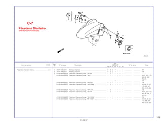 109
Ref.
Qtd.
Item de serviço T.M.O. Nº da peça Descrição CBR600F Nº de série Nota
Nº
FM FN FP FR FS FT SET
1 33741-KAK-971 Refletor, Dianteiro ................................................................ 2 2 2 2 – – – ................... .................. AR
2 33741-MB2-671 Refletor, Dianteiro ................................................................ 2 2 2 2 – – – ................... .................. CM
3 61100-MV9-000ZA Pára-lama Dianteiro Comp., *R-134* ................................... 1 1 – – – – – ................... .................. .........................
61100-MV9-000ZB Pára-lama Dianteiro Comp., *NH-1* .................................... 1 – – – – – – ................... .................. AR, E, ED, F, G,
MX, SP, SW,
2G, 3G
– – – 1 – – – ................... .................. CM
61100-MV9-000ZC Pára-lama Dianteiro Comp., *PB-231*................................. 1 – 1 – – – – ................... .................. CM
61100-MV9-000ZD Pára-lama Dianteiro Comp., *NH-254M* ............................. – 1 1 – – – – ................... .................. AR, BR, E, ED,
F, G, MX, SP,
SW, U, 2G, 3G
61100-MV9-000ZE Pára-lama Dianteiro Comp., *RP-124*................................. – 1 – – – – – ................... .................. CM
61100-MV9-000ZF Pára-lama Dianteiro Comp., *R-110* ................................... – 1 – – – – – ................... .................. AR, E, ED, F, G,
MX, SP, SW, U,
2G, 3G
61100-MV9-000ZG Pára-lama Dianteiro Comp., *NH-259M*. ............................ – – 1 – – – – ................... .................. CM
61100-MV9-000ZH Pára-lama Dianteiro Comp.,*RP-138M* .............................. – – 1 – – – – ................... .................. AR, BR, E, ED,
F, G, MX, SP,
SW, U, 2G, 3G
C-7
Pára-lama Dianteiro
(FM/3N/N/2N/P/2P/R/2R)
15.09.97
Pára-lama Dianteiro Comp ....................................0,1
 