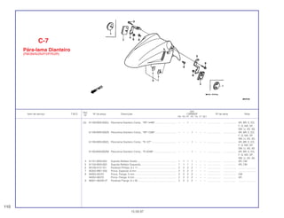 Ref.
Qtd.
Item de serviço T.M.O. Nº da peça Descrição CBR600F Nº de série Nota
Nº
FM FN FP FR FS FT SET
(3) 61100-MV9-000ZJ Pára-lama Dianteiro Comp., *RP-144M* .............................. – – 1 – – – – ................... .................. AR, BR, E, ED,
F, G, MX, SP,
SW, U, 2G, 3G
61100-MV9-000ZK Pára-lama Dianteiro Comp., *RP-133M* .............................. – – – 1 – – – ................... .................. AR, BR, E, ED,
F, G, MX, SP,
SW, U, 2G, 3G
61100-MV9-000ZL Pára-lama Dianteiro Comp., *R-127* ................................... – – – 1 – – – ................... .................. AR, BR, E, ED,
F, G, MX, SP,
SW, U, 2G, 3G
61100-MV9-000ZM Pára-lama Dianteiro Comp., *R-203M* ................................ – – – 1 – – – ................... .................. AR, BR, E, ED,
F, G, MX, SP,
SW, U, 2G, 3G
4 61101-MV9-000 Suporte Refletor Direito........................................................ 1 1 1 1 – – – ................... .................. AR, CM
5 61102-MV9-000 Suporte Refletor Esquerdo................................................... 1 1 1 1 – – – ................... .................. AR, CM
6 90106-KY2-701 Parafuso Phillips, 6 x 11....................................................... 2 2 2 2 – – – ................... .................. .........................
7 90302-MB1-000 Porca, Especial, 6 mm......................................................... 2 2 2 2 – – – ................... .................. .........................
8 94050-05070 Porca, Flange, 5 mm............................................................ 2 2 2 2 – – – ................... .................. CM
94050-06070 Porca, Flange, 6 mm............................................................ 2 2 2 2 – – – ................... .................. AR
9 96001-06028-07 Parafuso Flange, 6 x 28 ....................................................... 2 2 2 2 – – – ................... .................. .........................
C-7
Pára-lama Dianteiro
(FM/3N/N/2N/P/2P/R/2R)
110
15.09.97
 