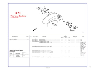 111
Ref.
Qtd.
Item de serviço T.M.O. Nº da peça Descrição CBR600F Nº de série Nota
Nº
FM FN FP FR FS FT SET
1 33741-KAK-971 RefletorDianteiro .................................................................. – – – – 2 2 – ................... .................. AR
2 33741-MB2-671 Refletor Dianteiro ................................................................. – – – – 2 2 2 ................... .................. CM
3 61100-MAL-600ZA Pára-lama Dianteiro Comp................................................... ................... .................. .........................
Pára-lama Dianteiro Comp., *R-127* ................................... – – – – 1 1 – ................... .................. AR, BR, E, ED,
F, G, KO, MX,
SP, SW, U, 2G,
2PO, 3G
61100-MAL-600ZB Pára-lama Dianteiro Comp., *NH-1* .................................... – – – – 1 – – ................... .................. AR, BR, E, ED,
F, G, MX, SP,
SW, U, 2G,
2PO, 3G
61100-MAL-600ZC Pára-lama Dianteiro Comp., *P-9* ....................................... – – – – 1 1 – ................... .................. CM
61100-MAL-600ZD Pára-lama Dianteiro Comp., *R-216R*................................. – – – – – 1 – ................... .................. CM
61100-MAL-600ZE Pára-lama Dianteiro Comp., *PB-182*................................. – – – – – 1 – ................... .................. AR, BR, E, ED,
F, G, MX, SP,
SW, U, 2G,
2PO, 3G
61110-MAL-830ZA Pára-lama Dianteiro Comp., *Tipo 5*................................... – – – – – – 1 ................... .................. .........................
C-7.1
Pára-lama Dianteiro
(FS/3S/T/3T/SET)
15.09.97
Pára-lama Dianteiro...............................................0,1
Tabela de Cor, Pára-lama Dianteiro
(CBR600SET)
Tipo Cor Principal
Código
Cor
Tipo 5
Púrpura
P20Q
Perolizada
 