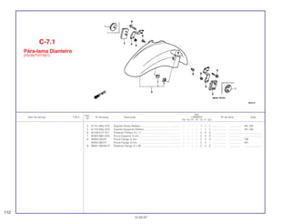 Ref.
Qtd.
Item de serviço T.M.O. Nº da peça Descrição CBR600F Nº de série Nota
Nº
FM FN FP FR FS FT SET
4 61101-MAL-670 Suporte Direito Refletor........................................................ – – – – 1 1 1 ................... .................. AR, CM
5 61102-MAL-670 Suporte Esquerdo Refletor................................................... – – – – 1 1 1 ................... .................. AR, CM
6 90106-KY2-701 Parafuso Phillips, 6 x 11....................................................... – – – – 2 2 2 ................... .................. .........................
7 90302-MB1-000 Porca Especial, 6 mm.......................................................... – – – – 2 2 2 ................... .................. .........................
8 94050-05070 Porca Flange, 5 mm............................................................. – – – – 2 2 2 ................... .................. CM
94050-06070 Porca Flange, 6 mm............................................................. – – – – 2 2 – ................... .................. AR
9 96001-06028-07 Parafuso Flange, 6 x 28 ....................................................... – – – – 2 2 2 ................... .................. .........................
C-7.1
Pára-lama Dianteiro
(FS/3S/T/3T/SET)
112
15.09.97
 