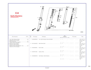 113
Ref.
Qtd.
Item de serviço T.M.O. Nº da peça Descrição CBR600F Nº de série Nota
Nº
FM FN FP FR FS FT SET
1 51400-MV9-003 Conj. Garfo Dianteiro Direito (SHOWA) ............................... 1 1 – – – – – ................... .................. AR, E, ED, F, G,
MX, SP, SW, U,
2G, 3G
1 1 1 – – – – ................... .................. CM
2 51401-MV9-003 Mola Direita Garfo................................................................ 2 2 – – – – – ................... .................. AR, E, ED, F, G,
MX, SP, SW, U,
2G, 3G
2 2 2 – – – – ................... .................. CM
3 51402-MV8-901 Bucha, Mola......................................................................... 2 2 – – – – – ................... .................. AR, E, ED, F, G,
MX, SP, SW, U,
2G, 3G
2 2 2 – – – – ................... .................. CM
4 51403-KF0-003 Assento, Mola ...................................................................... 2 2 – – – – – ................... .................. AR, E, ED, F, G,
MX, SP, SW, U,
2G, 3G
2 2 2 – – – – ................... .................. CM
5 51405-MB4-003 Ánel Elástico, Garfo Dianteiro.............................................. 2 2 – – – – – ................... .................. AR, E, ED, F, G,
MX, SP, SW, U,
2G, 3G
2 2 2 – – – – ................... .................. CM
C-8
Garfo Dianteiro
(FM/2M/N/2N/2P)
15.09.97
Conj. Garfo Dianteiro Direito..................................0,6
(Adicione 0,2 Por Unidade)
Mola Direita Garfo..................................................0,2
Cilindro Comp. Garfo Dianteiro .............................1,0
(Adicione 0,6 Por Unidade)
• Cilindro Inf. Garfo Direito
(Adicione 0,6 Por Unidade)
Retentor de Óleo Garfo Dianteiro, Conj.................0,9
(Adicione 0,5 Por Unidade)
 