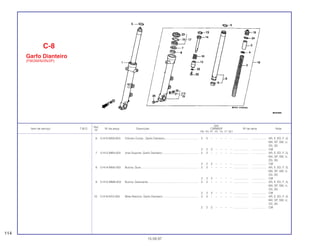 Ref.
Qtd.
Item de serviço T.M.O. Nº da peça Descrição CBR600F Nº de série Nota
Nº
FM FN FP FR FS FT SET
6 51410-MV9-003 Cilindro Comp., Garfo Dianteiro........................................... 2 2 – – – – – ................... .................. AR, E, ED, F, G,
MX, SP, SW, U,
2G, 3G
2 2 2 – – – – ................... .................. CM
7 51412-MB4-003 Anel Suporte, Garfo Dianteiro.............................................. 2 2 – – – – – ................... .................. AR, E, ED, F, G,
MX, SP, SW, U,
2G, 3G
2 2 2 – – – – ................... .................. CM
8 51414-MN5-003 Bucha, Guia ......................................................................... 2 2 – – – – – ................... .................. AR, E, ED, F, G,
MX, SP, SW, U,
2G, 3G
2 2 2 – – – – ................... .................. CM
9 51415-MM8-003 Bucha, Deslizante................................................................ 2 2 – – – – – ................... .................. AR, E, ED, F, G,
MX, SP, SW, U,
2G, 3G
2 2 2 – – – – ................... .................. CM
10 51416-KF0-003 Mola Retorno, Garfo Dianteiro ............................................. 2 2 – – – – – ................... .................. AR, E, ED, F, G,
MX, SP, SW, U,
2G, 3G
2 2 2 – – – – ................... .................. CM
C-8
Garfo Dianteiro
(FM/2M/N/2N/2P)
114
15.09.97
 