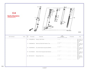 Ref.
Qtd.
Item de serviço T.M.O. Nº da peça Descrição CBR600F Nº de série Nota
Nº
FM FN FP FR FS FT SET
16 51450-MR8-003 Parafuso, Garfo Direito......................................................... 2 2 – – – – – ................... .................. AR, E, ED, F, G,
MX, SP, SW, U,
2G, 3G
2 2 2 – – – – ................... .................. CM
17 51490-MN8-305 Retentor de Óleo Garfo Dianteiro, Conj............................... 2 2 – – – – – ................... .................. AR, E, ED, F, G,
MX, SP, SW, U,
2G, 3G
2 2 2 – – – – ................... .................. CM
18 51500-MV9-003 Conj. Garfo Dianteiro Esquerdo (SHOWA) .......................... 1 1 – – – – – ................... .................. AR, E, ED, F, G,
MX, SP, SW, U,
2G, 3G
1 1 1 – – – – ................... .................. CM
19 51521-MV9-003 Cilindro Inferior Esquerdo Garfo Dianteiro........................... 1 1 – – – – – ................... .................. AR, E, ED, F, G,
MX, SP, SW, U,
2G, 3G
1 1 1 – – – – ................... .................. CM
20 90116-KV3-701 Parafuso Allen, 8 mm........................................................... 2 2 – – – – – ................... .................. AR,E,ED,F,G,
MX, SP, SW, U,
2G, 3G
2 2 2 – – – – ................... .................. CM
C-8
Garfo Dianteiro
(FM/2M/N/2N/2P)
116
15.09.97
 