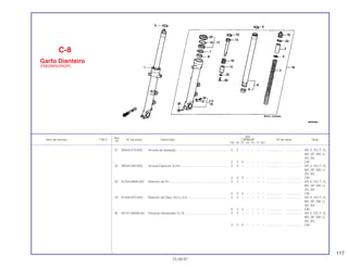 117
Ref.
Qtd.
Item de serviço T.M.O. Nº da peça Descrição CBR600F Nº de série Nota
Nº
FM FN FP FR FS FT SET
21 90543-273-000 Arruela de Vedação............................................................. 2 2 – – – – – ................... .................. AR, E, ED, F, G,
MX, SP, SW, U,
2G, 3G
2 2 2 – – – – ................... .................. CM
22 90544-283-000 Arruela Especial, 8 mm........................................................ 2 2 – – – – – ................... .................. AR, E, ED, F, G,
MX, SP, SW, U,
2G, 3G
2 2 2 – – – – ................... .................. CM
23 91254-MM8-003 Retentor de Pó ..................................................................... 2 2 – – – – – ................... .................. AR, E, ED, F, G,
MX, SP, SW, U,
2G, 3G
2 2 2 – – – – ................... .................. CM
24 91356-KF0-003 Retentor de Óleo, 33,2 x 2,4................................................ 2 2 – – – – – ................... .................. AR, E, ED, F, G,
MX, SP, SW, U,
2G, 3G
2 2 2 – – – – ................... .................. CM
25 92101-06008-0A Parafuso Sextavado, 6 x 8 ................................................... 2 2 – – – – – ................... .................. AR, E, ED, F, G,
MX, SP, SW, U,
2G, 3G
2 2 2 – – – – ................... .................. CM
C-8
Garfo Dianteiro
(FM/2M/N/2N/2P)
15.09.97
 