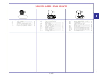 ÍNDICE POR BLOCOS – GRUPO DO MOTOR
M-1 TAMPA CABEÇOTE................................. 13
M-2 CABEÇOTE.............................................. 14
M-3 ÁRVORE DE COMANDO • VÁLVULAS..... 18
M-4 CORRENTE DE COMANDO • TENSOR.... 30
M-4.1 CORRENTE DE COMANDO • TENSOR.... 32
M-5 TAMPA LATERAL DIREITA
DO MOTOR ............................................. 33
M-6 EMBREAGEM .......................................... 36
M-7 EMBREAGEM DE PARTIDA .................... 40
M-8 TAMPA DO GERADOR............................ 41
M-9 GERADOR • ESTATOR ........................... 42
M-10 BOMBA DE ÁGUA................................... 43
M-11 MOTOR DE PARTIDA.............................. 46
M-12 BOMBA DE ÓLEO ................................... 47
M-13 CARCAÇA DO MOTOR........................... 48
M-14 ÁRVORE DE MANIVELAS • PISTÃO ....... 53
M-15 TRANSMISSÃO........................................ 59
M-16 TAMBOR SELETOR • EIXO
SELETOR DE MARCHAS......................... 62
M-17 TERMOSTATO......................................... 65
M-18 CARBURADOR........................................ 66
M-18.1 CARBURADOR (Peças Componentes)... 70
M-18.2 CARBURADOR (Peças Componentes)... 72
M-18.3 CARBURADOR (Peças Componentes)... 77
M-19 VÁLVULA SUCÇÃO DE AR ..................... 82
1
15.09.97
1
 
