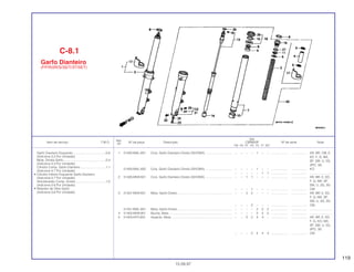 119
Ref.
Qtd.
Item de serviço T.M.O. Nº da peça Descrição CBR600F Nº de série Nota
Nº
FM FN FP FR FS FT SET
1 51400-MAL-601 Conj. Garfo Dianteiro Direito (SHOWA) ............................... – – – – 1 – – ................... .................. AR, BR, CM, E,
ED, F, G, MX,
SP, SW, U, 2G,
2PO, 3G
51400-MAL-602 Conj. Garfo Dianteiro Direito (SHOWA) ............................... – – – – 1 – – ................... .................. KO
– – – – – 1 1 ................... .................. .........................
2 51400-MV9-931 Conj. Garfo Dianteiro Direito (SHOWA) ............................... – – 1 1 – – – ................... .................. AR, BR, E, ED,
F, G, MX, SP,
SW, U, 2G, 3G
– – – 1 – – – ................... .................. CM
3 51401-MV9-931 Mola, Garfo Direito............................................................... – – 2 2 – – – ................... .................. AR, BR, E, ED,
F, G, MX, SP,
SW, U, 2G, 3G
– – – 2 – – – ................... .................. CM
51401-MAL-601 Mola, Garfo Direito............................................................... – – – – 2 2 2 ................... .................. .........................
4 51402-MV8-901 Bucha, Mola......................................................................... – – – – 2 2 2 ................... .................. .........................
5 51403-KF0-003 Assento, Mola ...................................................................... – – 2 2 4 4 – ................... .................. AR, BR, E, ED,
F, G, KO, MX,
SP, SW, U, 2G,
2PO, 3G
– – – 2 4 4 4 ................... .................. CM
C-8.1
Garfo Dianteiro
(FP/R/2R/S/3S/T/3T/SET)
15.09.97
Garfo Dianteiro Esquerdo......................................0,6
(Adicione 0,2 Por Unidade)
Mola, Direita Garfo.................................................0,4
(Adicione 0,3 Por Unidade)
Cilindro Comp. Garfo Dianteiro .............................1,1
(Adicione 0,7 Por Unidade)
• Cilindro Inferior Esquerdo Garfo Dianteiro
(Adicione 0,7 Por Unidade)
Amortecedor Comp. Direito...................................1,0
(Adicione 0,6 Por Unidade)
• Retentor de Óleo Garfo
(Adicione 0,6 Por Unidade)
 