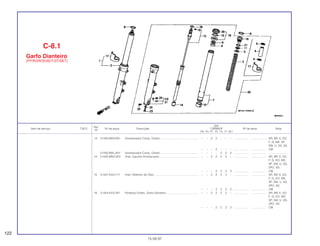 Ref.
Qtd.
Item de serviço T.M.O. Nº da peça Descrição CBR600F Nº de série Nota
Nº
FM FN FP FR FS FT SET
13 51430-MV9-931 Amortecedor Comp. Direito................................................. – – 2 2 – – – ................... .................. AR, BR, E, ED,
F, G, MX, SP,
SW, U, 2G, 3G
– – – 2 – – – ................... .................. CM
51430-MAL-601 Amortecedor Comp. Direito................................................. – – – – 2 2 2 ................... .................. .........................
14 51432-MS2-003 Anel, Suporte Amortecedor ................................................. – – 2 2 2 2 – ................... .................. AR, BR, E, ED,
F, G, KO, MX,
SP, SW, U, 2G,
2PO, 3G
– – – 2 2 2 2 ................... .................. CM
15 51447-KA4-711 Anel, Retentor de Óleo......................................................... – – 2 2 2 2 – ................... .................. AR, BR, E, ED,
F, G, KO, MX,
SP, SW, U, 2G,
2PO, 3G
– – – 2 2 2 2 ................... .................. CM
16 51454-KV3-781 Parafuso Direito, Garfo Dianteiro ......................................... – – 2 2 2 2 – ................... .................. AR, BR, E, ED,
F, G, KO, MX,
SP, SW, U, 2G,
2PO, 3G
– – – 2 2 2 2 ................... .................. CM
C-8.1
Garfo Dianteiro
(FP/R/2R/S/3S/T/3T/SET)
122
15.09.97
 