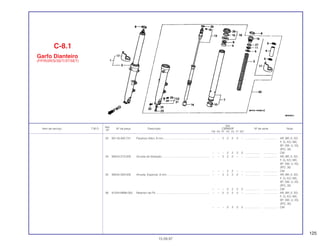 125
Ref.
Qtd.
Item de serviço T.M.O. Nº da peça Descrição CBR600F Nº de série Nota
Nº
FM FN FP FR FS FT SET
23 90116-383-721 Parafuso Allen, 8 mm........................................................... – – 2 2 2 2 – ................... .................. AR, BR, E, ED,
F, G, KO, MX,
SP, SW, U, 2G,
2PO, 3G
– – – 2 2 2 2 ................... .................. CM
24 90543-273-000 Arruela de Vedação............................................................. – – 2 2 2 – – ................... .................. AR, BR, E, ED,
F, G, KO, MX,
SP, SW, U, 2G,
2PO, 3G
– – – 2 2 – – ................... .................. CM
25 90544-283-000 Arruela, Especial, 8 mm....................................................... – – 2 2 2 2 – ................... .................. AR, BR, E, ED,
F, G, KO, MX,
SP, SW, U, 2G,
2PO, 3G
– – – 2 2 2 2 ................... .................. CM
26 91254-MM8-003 Retentor de Pó ..................................................................... – – 2 2 2 2 – ................... .................. AR, BR, E, ED,
F, G, KO, MX,
SP, SW, U, 2G,
2PO, 3G
– – – 2 2 2 2 ................... .................. CM
C-8.1
Garfo Dianteiro
(FP/R/2R/S/3S/T/3T/SET)
15.09.97
 