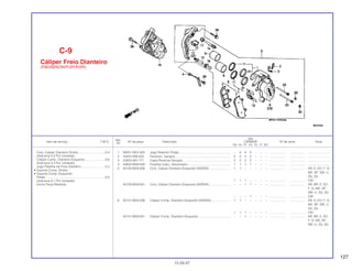 127
Ref.
Qtd.
Item de serviço T.M.O. Nº da peça Descrição CBR600F Nº de série Nota
Nº
FM FN FP FR FS FT SET
1 06451-GE2-405 Jogo Retentor Pistão............................................................ – 4 4 4 – – – ................... .................. .........................
2 43352-568-003 Parafuso, Sangria................................................................. 2 2 2 2 – – – ................... .................. .........................
3 43353-461-771 Capa Parafuso Sangria........................................................ 2 2 2 2 – – – ................... .................. .........................
4 44832-MV9-000 Presilha Cabo, Velocímetro.................................................. 1 1 1 1 – – – ................... .................. .........................
5 45100-MV9-006 Conj. Cáliper Dianteiro Esquerdo (NISSIN) ......................... 1 1 – – – – – ................... .................. AR, E, ED, F, G,
MX, SP, SW, U,
2G, 3G
1 1 1 – – – – ................... .................. CM
45100-MV9-931 Conj. Cáliper Dianteiro Esquerdo (NISSIN) ......................... – – 1 1 – – – ................... .................. AR, BR, E, ED,
F, G, MX, SP,
SW, U, 2G, 3G
– – – 1 – – – ................... .................. CM
6 45101-MV9-006 Cáliper Comp. Dianteiro Esquerdo (NISSIN)....................... 1 1 – – – – – ................... .................. AR, E, ED, F, G,
MX, SP, SW, U,
2G, 3G
1 1 1 – – – – ................... .................. CM
45101-MV9-931 Cáliper Comp. Dianteiro Esquerdo...................................... – – 1 – – – – ................... .................. AR, BR, E, ED,
F, G, MX, SP,
SW, U, 2G, 3G
C-9
Cáliper Freio Dianteiro
(FM/2M/N/2N/P/2P/R/2R)
15.09.97
Conj. Caliper Dianteiro Direito ...............................0,4
(Adicione 0,2 Por Unidade)
Cáliper Comp. Dianteiro Esquerdo .......................0,6
(Adicione 0,4 Por Unidade)
Jogo Pastilha de Freio Dianteiro............................0,2
• Suporte Comp. Direito
• Suporte Comp. Esquerdo
Pistão.....................................................................0,5
(Adicione 0,1 Por Unidade)
(Inclui Peça Relativa)
 