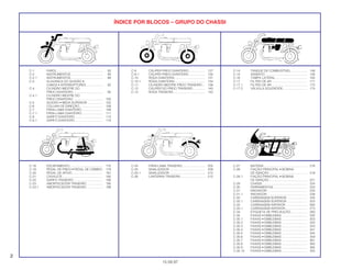 C-1 FAROL ..................................................... 83
C-2 INSTRUMENTOS ..................................... 85
C-2.1 INSTRUMENTOS ..................................... 89
C-3 ALAVANCA DO GUIDÃO •
CABOS • INTERRUPTORES.................... 92
C-4 CILINDRO MESTRE DO
FREIO DIANTEIRO .................................. 95
C-4.1 CILINDRO MESTRE DO
FREIO DIANTEIRO .................................. 100
C-5 GUIDÃO • MESA SUPERIOR .................. 102
C-6 COLUNA DE DIREÇÃO........................... 108
C-7 PÁRA-LAMA DIANTEIRO ........................ 109
C-7.1 PÁRA-LAMA DIANTEIRO ........................ 111
C-8 GARFO DIANTEIRO ................................ 113
C-8.1 GARFO DIANTEIRO ................................ 119
C-9 CÁLIPER FREIO DIANTEIRO................... 127
C-9.1 CÁLIPER FREIO DIANTEIRO................... 130
C-10 RODA DIANTEIRA................................... 131
C-10.1 RODA DIANTEIRA................................... 134
C-11 CILINDRO MESTRE FREIO TRASEIRO... 136
C-12 CÁLIPER DO FREIO TRASEIRO.............. 140
C-13 RODA TRASEIRA..................................... 142
C-14 TANQUE DE COMBUSTÍVEL .................. 148
C-15 ASSENTO ................................................ 156
C-16 TAMPA LATERAL .................................... 162
C-17 FILTRO DE AR......................................... 171
C-17.1 FILTRO DE AR......................................... 172
C-17.2 VÁLVULA SOLENÓIDE............................ 174
ÍNDICE POR BLOCOS – GRUPO DO CHASSI
2
15.09.97
C-18 ESCAPAMENTO ...................................... 175
C-19 PEDAL DE FREIO • PEDAL DE CÂMBIO. 179
C-20 PEDAL DE APOIO ................................... 181
C-21 CAVALETE............................................... 185
C-22 GARFO TRASEIRO.................................. 190
C-23 AMORTECEDOR TRASEIRO................... 195
C-23.1 AMORTECEDOR TRASEIRO................... 199
C-24 PÁRA-LAMA TRASEIRO.......................... 205
C-25 SINALIZADOR ......................................... 209
C-25.1 SINALIZADOR ......................................... 212
C-26 LANTERNA TRASEIRA ............................ 215
C-27 BATERIA.................................................. 216
C-28 FIAÇÃO PRINCIPAL • BOBINA
DE IGNIÇÃO............................................ 218
C-28.1 FIAÇÃO PRINCIPAL • BOBINA
DE IGNIÇÃO............................................ 221
C-29 CHASSI.................................................... 224
C-30 FERRAMENTAS....................................... 232
C-31 RADIADOR .............................................. 234
C-31.1 RADIADOR .............................................. 238
C-32 CARENAGEM SUPERIOR ....................... 240
C-32.1 CARENAGEM SUPERIOR ....................... 253
C-33 CARENAGEM INFERIOR......................... 260
C-33.1 CARENAGEM INFERIOR......................... 273
C-34 ETIQUETA DE PRECAUÇÃO................... 280
C-35 FAIXAS • EMBLEMAS ............................. 292
C-35.1 FAIXAS • EMBLEMAS ............................. 303
C-35.2 FAIXAS • EMBLEMAS ............................. 320
C-35.3 FAIXAS • EMBLEMAS ............................. 323
C-35.4 FAIXAS • EMBLEMAS ............................. 341
C-35.5 FAIXAS • EMBLEMAS ............................. 345
C-35.6 FAIXAS • EMBLEMAS ............................. 359
C-35.7 FAIXAS • EMBLEMAS ............................. 361
C-35.8 FAIXAS • EMBLEMAS ............................. 382
C-35.9 FAIXAS • EMBLEMAS ............................. 385
C-35.10 FAIXAS • EMBLEMAS ............................. 405
 