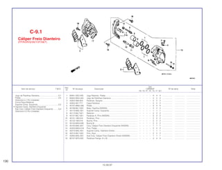 Ref.
Qtd.
Item de serviço T.M.O. Nº da peça Descrição CBR600F Nº de série Nota
Nº
FM FN FP FR FS FT SET
1 06451-GE2-405 Jogo Retentor, Pistão........................................................... – – – – 4 4 4 ................... .................. .........................
2 06455-MV4-405 Jogo de Pastilhas Dianteira ................................................. – – – – 2 2 2 ................... .................. .........................
3 43352-568-003 Parafuso, Sangria................................................................. – – – – 2 2 2 ................... .................. .........................
4 43353-461-771 Capa Parafuso ..................................................................... – – – – 2 2 2 ................... .................. .........................
5 45107-MN5-006 Pistão ................................................................................... – – – – 4 4 4 ................... .................. .........................
6 45108-ML7-922 Mola, Pastilha (NISSIN)........................................................ – – – – 2 2 2 ................... .................. .........................
7 45110-MAL-601 Suporte Comp. Esquerdo .................................................... – – – – 1 1 1 ................... .................. .........................
8 45112-ML7-921 Retentor................................................................................ – – – – 2 2 2 ................... .................. .........................
9 45131-ML7-921 Parafuso A, Pino (NISSIN).................................................... – – – – 2 2 2 ................... .................. .........................
10 45131-166-016 Parafuso, Pino...................................................................... – – – – 2 2 2 ................... .................. .........................
11 45132-166-016 Bucha, Pino.......................................................................... – – – – 2 2 2 ................... .................. .........................
12 45133-MA3-006 Bucha B ............................................................................... – – – – 2 2 2 ................... .................. .........................
13 45150-MAL-601 Conj. Cáliper Freio Dianteiro Esquerdo (NISSIN) ................ – – – – 1 1 1 ................... .................. .........................
14 45203-MG3-016 Pino, Pistão .......................................................................... – – – – 2 2 2 ................... .................. .........................
15 45210-MAL-601 Suporte Comp. Dianteiro Direito.......................................... – – – – 1 1 1 ................... .................. .........................
16 45215-ML7-922 Pino, Alça............................................................................. – – – – 2 2 2 ................... .................. .........................
17 45250-MAL-601 Sub Conj. Cáliper Freio Dianteiro Direito (NISSIN) .............. – – – – 1 1 1 ................... .................. .........................
18 90107-MT3-003 Parafuso Flange, 8 x 32 ....................................................... – – – – 4 4 4 ................... .................. .........................
C-9.1
Cáliper Freio Dianteiro
(FP/R/2R/S/3S/T/3T/SET)
130
15.09.97
Jogo de Pastilhas Dianteira...................................0,1
Pistão.....................................................................0,5
(Adicione 0,1 Por Unidade)
(Inclui Peça Relativa)
Suporte Comp. Esquerdo......................................0,2
• Suporte Comp. Dianteiro Esquerdo
Sub Conj. Cáliper Freio Dianteiro Esquerdo .........0,4
(Adicione 0,2 Por Unidade)
 