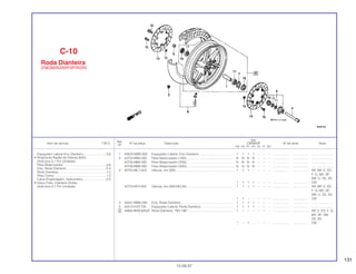 131
Ref.
Qtd.
Item de serviço T.M.O. Nº da peça Descrição CBR600F Nº de série Nota
Nº
FM FN FP FR FS FT SET
1 42620-MW5-000 Espaçador Lateral, Eixo Dianteiro ....................................... 1 1 1 1 – – – ................... .................. .........................
2 42704-MB0-000 Peso Balanceador (10G) ..................................................... N N N N – – – ................... .................. .........................
42705-MB0-000 Peso Balanceador (20G) ..................................................... N N N N – – – ................... .................. .........................
42706-MB0-000 Peso Balanceador (30G) ..................................................... N N N N – – – ................... .................. .........................
3 42753-ML7-003 Válvula, Aro (BS).................................................................. 1 1 1 – – – – ................... .................. AR, BR, E, ED,
F, G, MX, SP,
SW, U, 2G, 3G
1 1 1 1 – – – ................... .................. CM
42753-MT4-005 Válvula, Aro (MICHELIN)...................................................... 1 1 1 1 – – – ................... .................. AR, BR, E, ED,
F, G, MX, SP,
SW, U, 2G, 3G
1 1 – – – – – ................... .................. CM
4 44301-MM5-000 Eixo, Roda Dianteira ............................................................ 1 1 1 1 – – – ................... .................. .........................
5 44312-KV3-700 Espaçador Lateral, Roda Dianteira...................................... 1 1 1 1 – – – ................... .................. .........................
6 44650-MV9-305ZA Roda Dianteira, *NH-196*.................................................... 1 – – – – – – ................... .................. AR, E, ED, F, G,
MX, SP, SW,
2G, 3G
1 – 1 – – – – ................... .................. CM
C-10
Roda Dianteira
(FM/2M/N/2N/P/2P/R/2R)
15.09.97
Espaçador Lateral Eixo Dianteiro..........................0,6
• Rolamento Radial de Esferas 6004
(Adicione 0,1 Por Unidade)
Peso Balanceador .................................................0,8
Eixo, Roda Dianteira..............................................0,4
Roda Dianteira.......................................................1,3
Pneu Comp............................................................1,2
Caixa Engrenagem, Velocímetro...........................0,5
• Disco Freio, Dianteiro Direito
(Adicione 0,1 Por Unidade)
 