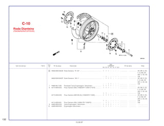 Ref.
Qtd.
Item de serviço T.M.O. Nº da peça Descrição CBR600F Nº de série Nota
Nº
FM FN FP FR FS FT SET
6 44650-MV9-305ZB Roda Dianteira, *R-134*....................................................... 1 1 1 – – – – ................... .................. AR, BR, E, ED,
F, G, MX, SP,
SW, U, 2G, 3G
– 1 – – – – – ................... .................. CM
44650-MV9-305ZC Roda Dianteira, *NH-1*........................................................ – 1 1 1 – – – ................... .................. AR, BR, E, ED,
F, G, MX, SP,
SW, U, 2G, 3G
– – 1 1 – – – ................... .................. CM
7 44680-ML7-000 Prendedor Caixa Engrenagem, Velocímetro ....................... 1 1 1 1 – – – ................... .................. .........................
8 44710-MV9-003 Pneu Dianteiro (BS) (120/60VR17-V260 CY16 B)................ 1 1 1 – – – – ................... .................. AR, BR, E, ED,
F, G, MX, SP,
SW, U, 2G, 3G
1 1 – – – – – ................... .................. CM
44710-MV9-005 Pneu Dianteiro (MICHELIN) (120/60ZR17 A59X)................. 1 1 1 1 – – – ................... .................. AR, BR, E, ED,
F, G, MX, SP,
SW, U, 2G, 3G
1 1 – – – – – ................... .................. CM
44710-MV9-901 Pneu Dianteiro (BS) (120/60 ZR17 B50FG) ......................... – 1 1 – – – – ................... .................. CM
9 44800-MV9-003 Caixa Engrenagem, Velocímetro ......................................... 1 1 1 1 – – – ................... .................. .........................
10 44806-MV9-003 Engrenagem Velocímetro .................................................... 1 1 1 1 – – – ................... .................. .........................
C-10
Roda Dianteira
(FM/2M/N/2N/P/2P/R/2R)
132
15.09.97
 