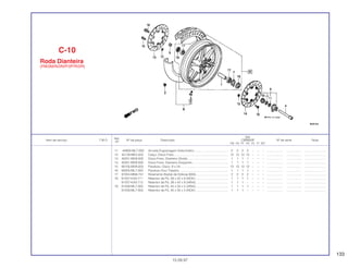 133
Ref.
Qtd.
Item de serviço T.M.O. Nº da peça Descrição CBR600F Nº de série Nota
Nº
FM FN FP FR FS FT SET
11 44809-ML7-003 Arruela Engrenagem Velocímetro........................................ 2 2 2 2 – – – ................... .................. .........................
12 45128-ME2-003 Calço, Disco Freio................................................................ 12 12 12 12 – – – ................... .................. .........................
13 45251-MV9-000 Disco Freio, Dianteiro Direito ............................................... 1 1 1 1 – – – ................... .................. .........................
14 45351-MV9-000 Disco Freio, Dianteiro Esquerdo.......................................... 1 1 1 1 – – – ................... .................. .........................
15 90105-MV9-003 Parafuso, Disco, 8 x 24........................................................ 12 12 12 12 – – – ................... .................. .........................
16 90305-ML7-000 Parafuso Eixo Traseiro ......................................................... 1 1 1 1 – – – ................... .................. .........................
17 91054-MN8-741 Rolamento Radial de Esferas 6004...................................... 2 2 2 2 – – – ................... .................. .........................
18 91257-KA3-711 Retentor de Pó, 28 x 42 x 8 (NOK) ...................................... 1 1 1 1 – – – ................... .................. .........................
91257-KA3-712 Retentor de Pó, 28 x 42 x 8 (ARAI)...................................... 1 1 1 – – – – ................... .................. .........................
19 91258-ML7-003 Retentor de Pó, 45 x 55 x 5 (ARAI)...................................... 1 1 1 1 – – – ................... .................. .........................
91258-ML7-004 Retentor de Pó, 45 x 55 x 5 (NOK) ...................................... 1 1 1 – – – – ................... .................. .........................
C-10
Roda Dianteira
(FM/2M/N/2N/P/2P/R/2R)
15.09.97
 