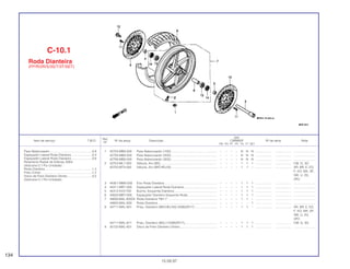 Ref.
Qtd.
Item de serviço T.M.O. Nº da peça Descrição CBR600F Nº de série Nota
Nº
FM FN FP FR FS FT SET
1 42704-MB0-000 Peso Balanceador (10G) ..................................................... – – – – N N N ................... .................. .........................
42705-MB0-000 Peso Balanceador (20G) ..................................................... – – – – N N N ................... .................. .........................
42706-MB0-000 Peso Balanceador (30G) ..................................................... – – – – N N N ................... .................. .........................
2 42753-ML7-003 Válvula, Aro (BS).................................................................. – – – – 1 1 1 ................... .................. CM, G, 3G
42753-MT4-005 Válvula, Aro (MICHELIN)...................................................... – – – – 1 1 – ................... .................. AR, BR, E, ED,
F, KO, MX, SP,
SW, U, 2G,
2PO
3 44301-MM5-000 Eixo Roda Dianteira ............................................................. – – – – 1 1 1 ................... .................. .........................
4 44311-MR1-000 Espaçador Lateral Roda Dianteira....................................... – – – – 1 1 1 ................... .................. .........................
5 44312-KV3-700 Bucha, Esquerda Dianteira.................................................. – – – – 1 1 1 ................... .................. .........................
6 44620-MR7-000 Espaçador Dianteiro Esquerdo Roda.................................. – – – – 1 1 1 ................... .................. .........................
7 44650-MAL-305ZA Roda Dianteira *NH-1*......................................................... – – – – 1 1 – ................... .................. .........................
44650-MAL-830 Roda Dianteira ..................................................................... – – – – – – 1 ................... .................. .........................
8 44711-MAL-601 Pneu, Dianteiro (MICHELIN)(120/60ZR17) .......................... – – – – 1 1 – ................... .................. AR, BR, E, ED,
F, KO, MX, SP,
SW, U, 2G,
2PO
44711-MAL-671 Pneu, Dianteiro (BS) (120/60ZR17)...................................... – – – – 1 1 1 ................... .................. CM, G, 3G
9 45120-MAL-601 Disco de Freio Dianteiro Direito........................................... – – – – 1 1 1 ................... .................. .........................
C-10.1
Roda Dianteira
(FP/R/2R/S/3S/T/3T/SET)
134
15.09.97
Peso Balanceador .................................................0,8
Espaçador Lateral Roda Dianteira ........................0,4
Espaçador Lateral Roda Dianteira ........................0,6
Rolamento Radial de Esferas, 6004
(Adicione 0,1 Por Unidade)
Roda Dianteira.......................................................1,3
Pneu Comp............................................................1,2
Disco de Freio Dianteiro Direito.............................0,5
(Adicione 0,1 Por Unidade)
 