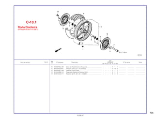 135
Ref.
Qtd.
Item de serviço T.M.O. Nº da peça Descrição CBR600F Nº de série Nota
Nº
FM FN FP FR FS FT SET
10 45220-MAL-601 Disco de Freio Dianteiro Esquerdo...................................... – – – – 1 1 1 ................... .................. .........................
11 90105-KV3-851 Parafuso, Disco, 6 x 17 (DAIDO) ......................................... – – – – 12 12 12 ................... .................. .........................
12 90305-ML7-000 Parafuso, Disco Freio........................................................... – – – – 1 1 1 ................... .................. .........................
13 91054-MN8-741 Rolamento Radial de Esferas, 6004..................................... – – – – 2 2 2 ................... .................. .........................
14 91257-KA3-711 Retentor de Pó, 28 x 42 x 8 (NOK) ...................................... – – – – 2 2 2 ................... .................. .........................
C-10.1
Roda Dianteira
(FP/R/2R/S/3S/T/3T/SET)
15.09.97
 