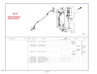 Ref.
Qtd.
Item de serviço T.M.O. Nº da peça Descrição CBR600F Nº de série Nota
Nº
FM FN FP FR FS FT SET
(16) 95015-54000 Pino D, Vareta de Freio........................................................ – – – 1 – – – 0M300176 ~ MX
– – – 1 – – – RM300142 ~ SP
– – – 1 – – – 6000401 ~ U
46503-MAL-000 Pino, Vareta Freio................................................................. – – – 1 – – – ................... .................. 3G
17 46504-MV9-006 Junção, Vareta Freio............................................................ – – – 1 – – – ~ 2008468 AR, E, ED, F,
G, MX, SW
– – – – 1 1 1 ................... .................. CM, 3G
1 – – – – – – ~ 0M001847 SP
1 – – – – – – ~ 3000266 2G
46504-KV6-702 Junção, Vareta Freio............................................................ 1 – – – – – – 2008469 ~ AR, E, ED, F,
G, MX, SW
1 – – – – – – 0M001848 ~ SP
1 – – – – – – 3000267 ~ 2G
– 1 1 1 – – – ................... .................. .........................
46504-MAL-601 Junção, Vareta Freio............................................................ – – – – 1 1 1 ................... .................. .........................
18 90145-MS9-611 Parafuso Conexão, 10 x 22.................................................. 2 2 2 2 2 2 2 ................... .................. .........................
19 90545-300-000 Arruela, Conexão Parafuso.................................................. 4 4 4 4 4 4 4 ................... .................. .........................
20 91212-422-006 Retentor de Óleo, 14,8 x 2,4................................................ 1 1 1 1 1 1 1 ................... .................. .........................
21 94002-08000-0S Porca Sextavada, 8 mm....................................................... 1 1 1 1 1 1 1 ................... .................. .........................
22 94201-20120 Cupilha, 2,0 x 12.................................................................. 1 1 1 1 1 1 1 ................... .................. .........................
C-11
Cilindro Mestre
Freio Traseiro
138
15.09.97
 